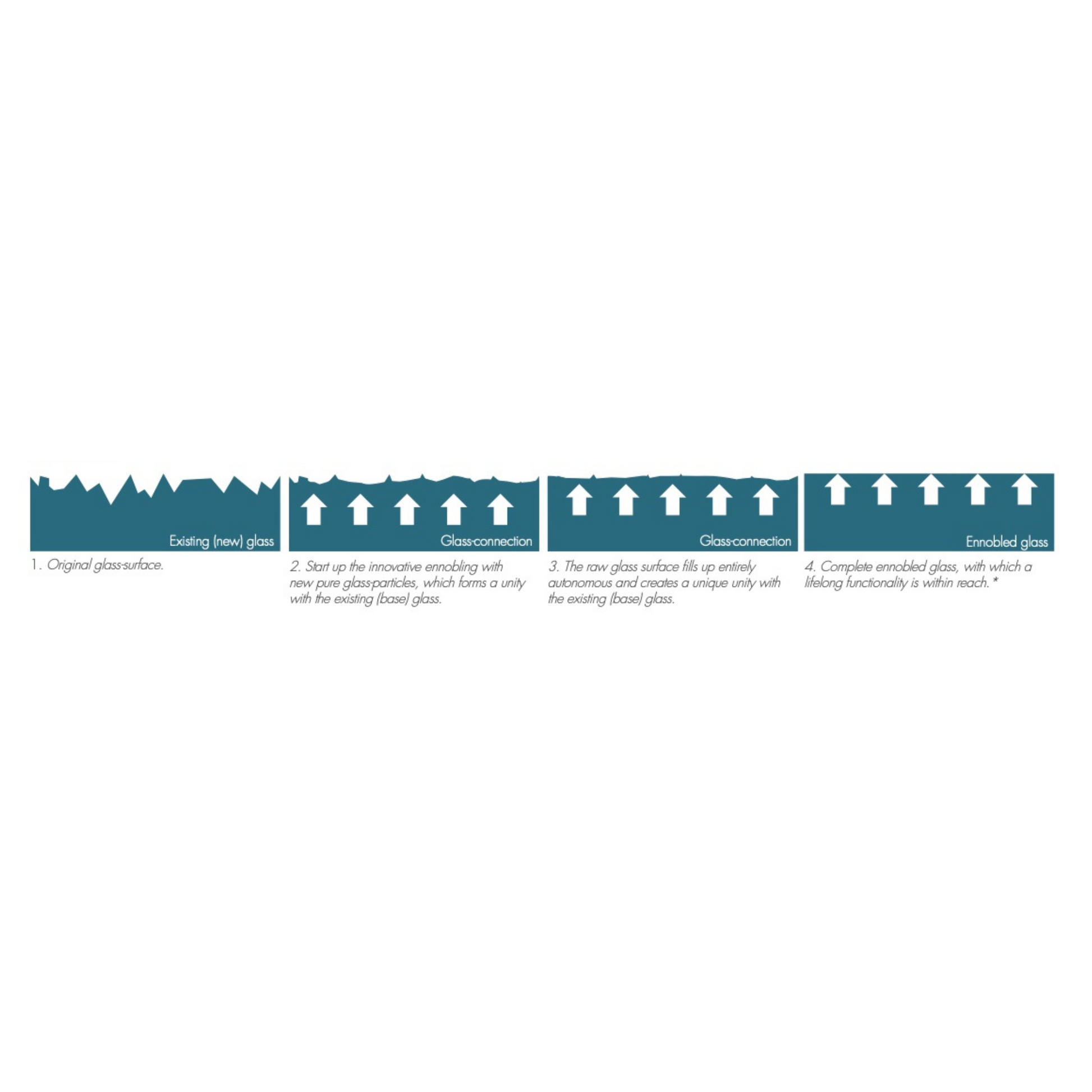 CristalCare Basic Set covering 100 to 120 square metres of glass